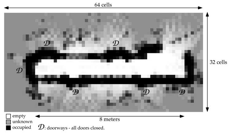 2D sonar occupancy grid