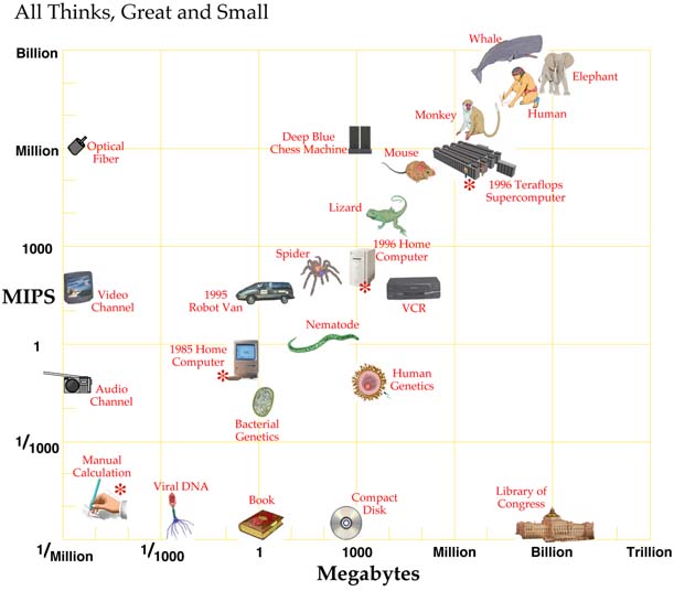 Power rating of natural and artificial thinkers