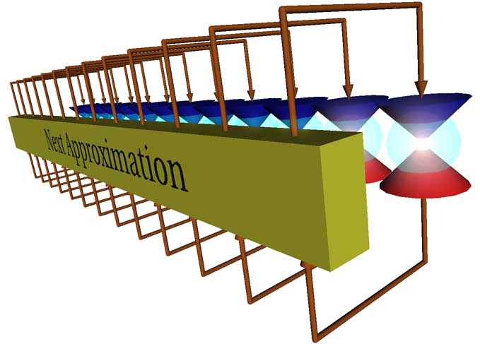 time loop fixed point circuit